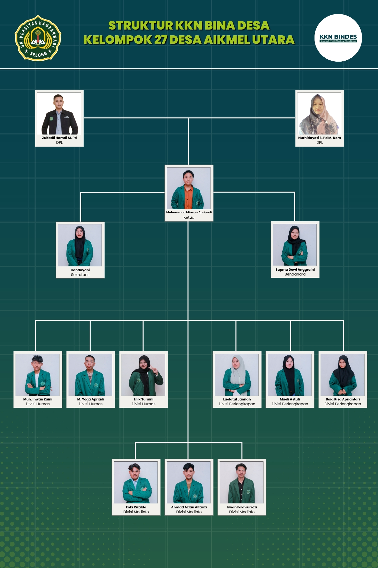 Struktur Organisasi KKN